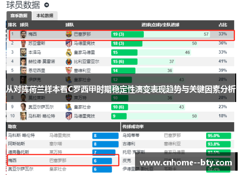 从对阵荷兰样本看C罗西甲时期稳定性演变表现趋势与关键因素分析