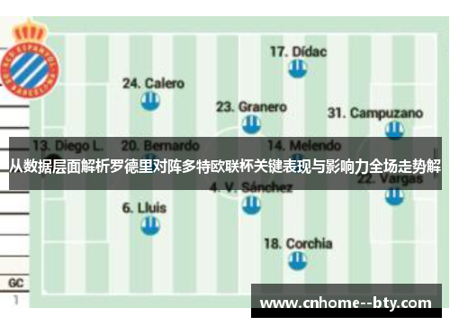 从数据层面解析罗德里对阵多特欧联杯关键表现与影响力全场走势解